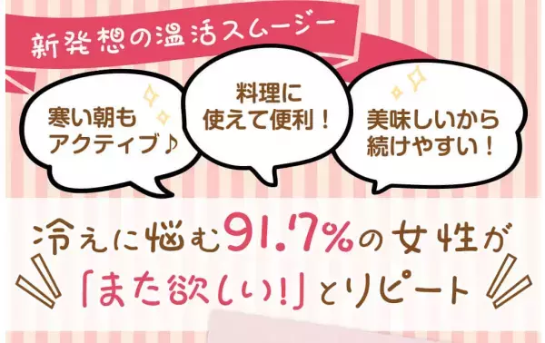 腸温活ブランドから「ヒートスムージー アップルジンジャー味」発売