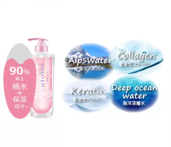 MIZUシャンプーで話題沸騰の「ululis」より、数量限定サクラの香り登場