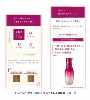 「トワニー」が「ルナルナ」アプリ内に肌相談室を設置