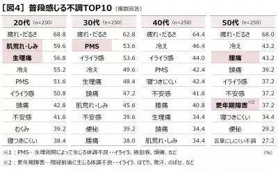 女性の約8割が「隠れ我慢」！イライラ感、不安感を隠して仕事や家事をしていませんか？