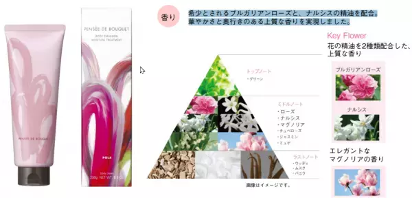 心華やぐ極上の香りで全身輝くボディクリーム登場！