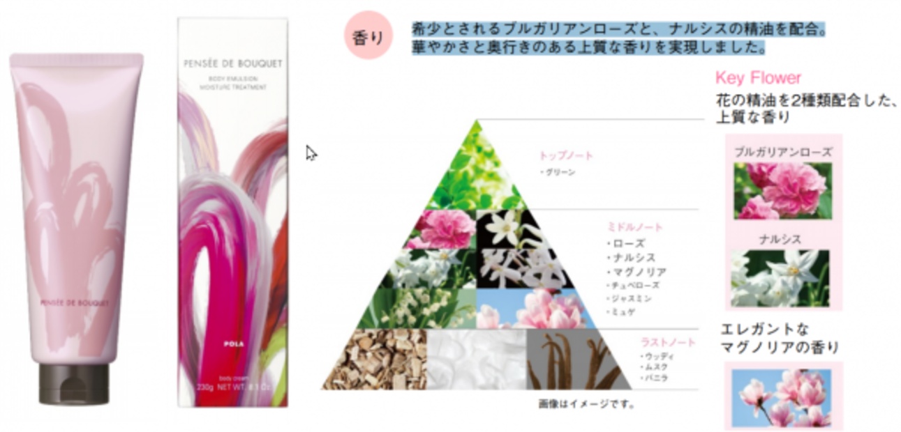 心華やぐ極上の香りで全身輝くボディクリーム登場 21年2月1日 ウーマンエキサイト 1 2