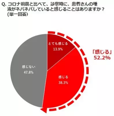 歯科衛生士も感じるコロナ禍の新たな口腔課題は『口の渇き』！？