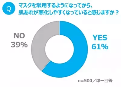 マスクによる肌あれ解消の近道は「おくすりサイン」の見極めにアリ！