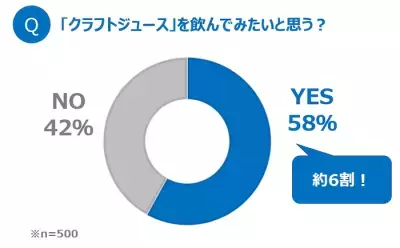 話題の「クラフトジュース」に注目！こだわりの素材と製法で健康維持にも