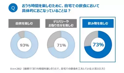 話題の「クラフトジュース」に注目！こだわりの素材と製法で健康維持にも