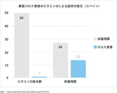 ビタミンと免疫を考える研究所「ビタミン免疫ラボ」オープン