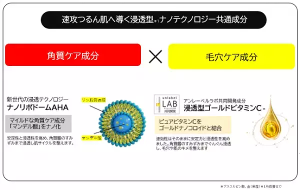 新世代浸透テクノロジーで攻めの角質ケア！「ワンロジーク」デビュー