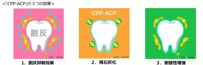 11⽉8⽇は「いい⻭の⽇」AI⾷事管理アプリ「あすけん」×「リカルデント」第⼆弾キャンペーン開催中