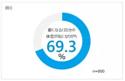 健康は歯のために！『トクホのリカルデントチャレンジ＜「からだの健康」は「歯の健康」から！＞』開催中