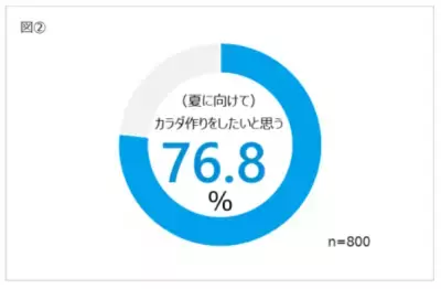 健康は歯のために！『トクホのリカルデントチャレンジ＜「からだの健康」は「歯の健康」から！＞』開催中