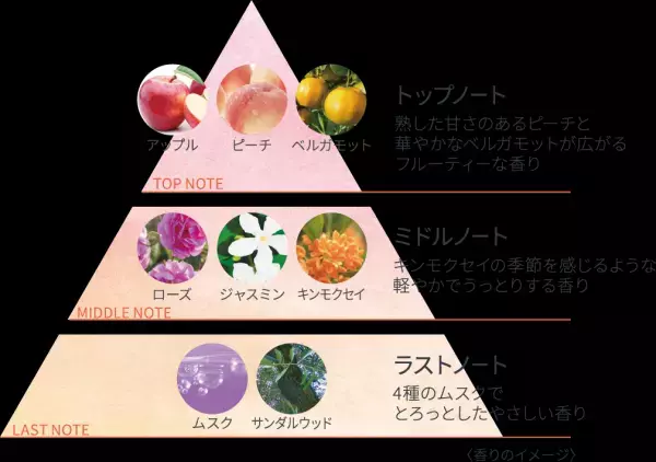 カネボウ濃密セラム化粧液「DEW アフターグロウドロップ」から懐かしい記憶を呼び起こす2つの香りが新発売