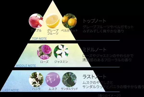 カネボウ濃密セラム化粧液「DEW アフターグロウドロップ」から懐かしい記憶を呼び起こす2つの香りが新発売