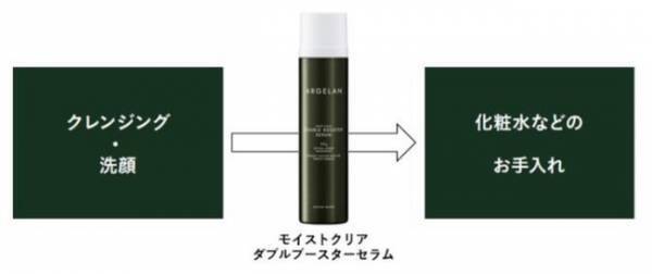 マツキヨPB「アルジェラン」から炭酸泡の導入美容液が登場