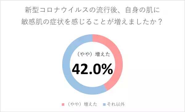 重ねづけOK!敏感肌向けエバメール「光潤水プレミアム化粧水」