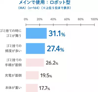 掃除にストレスを感じない！スティック掃除機の新スタイルが登場