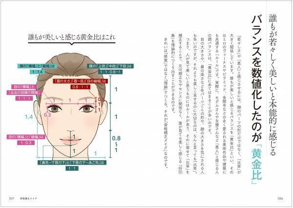 顔の劣化をリセット！『骨格補正メイク』