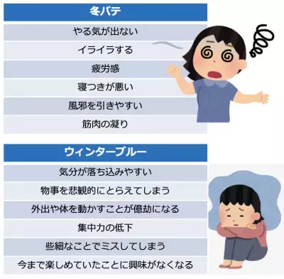メンタルヘルスが悪化しやすい冬に注意「不安疲労」の有効な対策方法