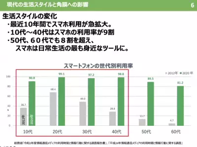 子どもにも広がる角膜リスク！デジタル社会で増加する角膜の傷と影響