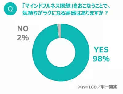 「マインドフルネスモード」を搭載したLEDシーリングライトが登場！