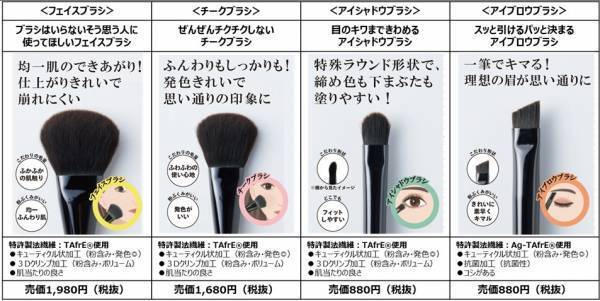 ウエルシア薬局PB「5秒で感動メイクブラシ」シリーズ新発売