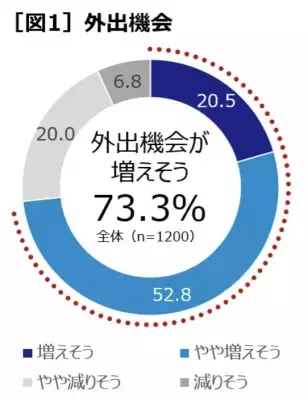 【洗顔への意識調査】肌のつっぱりは「毛穴汚れが落ちてる証拠」と思う人が多数！