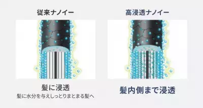 79.4％が経験する「夏枯れ髪」！専門家が教える対策のポイントとは