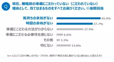 睡眠前の準備にこだわる人は「元気度」が高いことが判明！