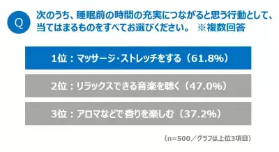 睡眠前の準備にこだわる人は「元気度」が高いことが判明！