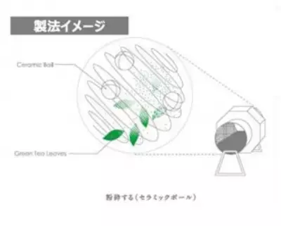 「キリン 生茶」リニューアル、生茶だけのおいしさを生み出す2つのテクノロジー