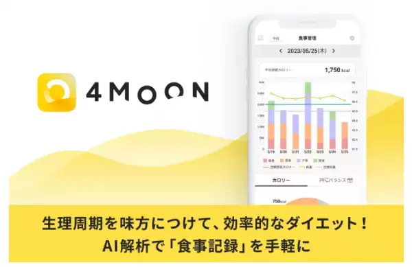 ヘルスケアアプリ「4MOON」の食事管理機能が大幅アップデート、AIでダイエットをサポート
