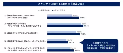 意外と知らないスキンケアの落とし穴 「化粧水のバシャバシャ使い」は意味がない!?