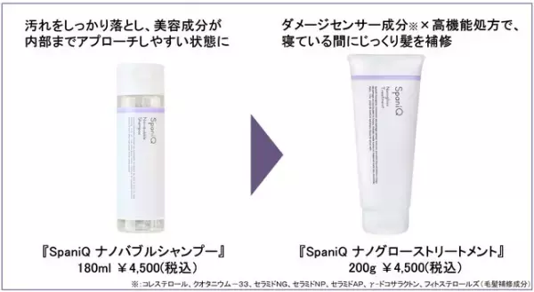 髪を内側から綺麗に保湿！日本初のナノバブルトリートメント新登場