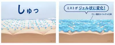 塗り直しが簡単！高SPF値ミストタイプの日焼け止め「瞬感ミストUV」