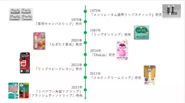 『メンソレータム（R）』から、角質ケア＆高保湿を叶えるスクラブリップが登場