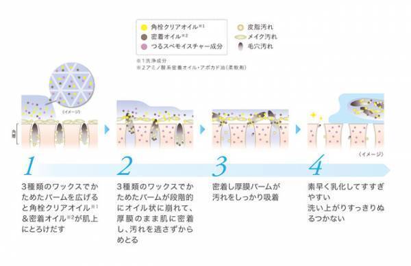 「suisai」初のクレンジングバーム！“毛穴汚れハンター”でつるスベ肌に