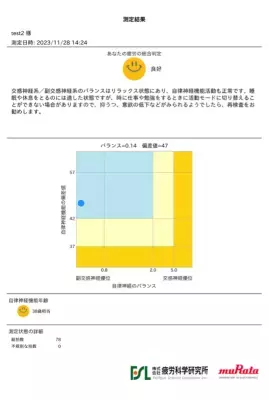無料体験も可能！資生堂最新の研究成果の集大成・鼻骨格や自律神経などの複合測定プログラムが面白い