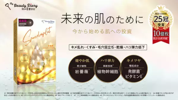 人気のしずくマスクに革新のエイジングケアマスクが登場