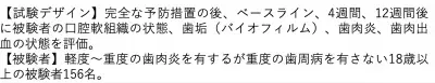 美容と健康に大ブームの「腸活」！意外なところに失敗する原因も…!?