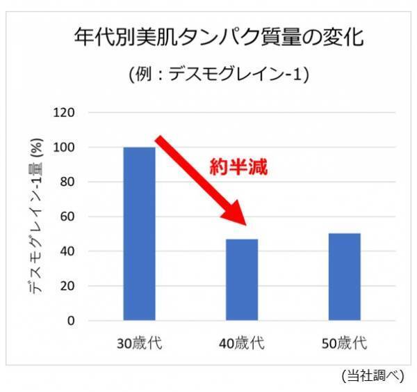 味の素スキンケア「ジーノ アテナ」1月5日(木)より通販サイト限定販売開始