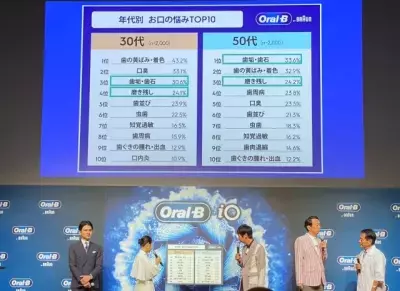 その歯磨き、磨き残しがあるかも！？奥歯や歯の間まで磨ける初心者向け電動歯ブラシが新登場