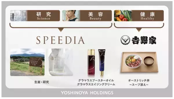 あの吉野家が美容業界に参入！　オーストリッチオイル配合のスキンケア商品を本格販売