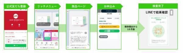 LINEで完結！手軽な腸活検査サービス「わたしの腸活サポートチェック」登場