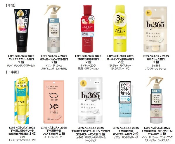 ナリスアップ、LIPSベストコスメ2025で10品が受賞