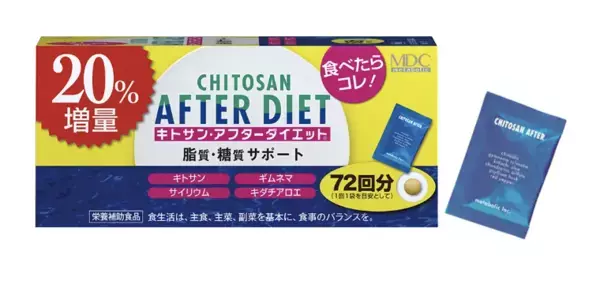 食べたことを後悔しないサプリ「キトサン・アフターダイエット」、『徳用20％増量』を数量限定発売！
