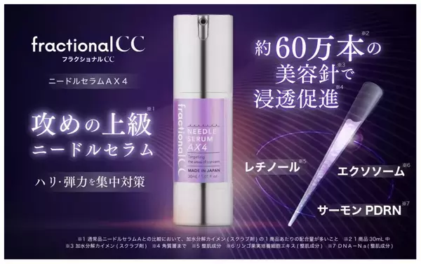 美容針を4倍に増量した「ニードルセラムAX4」、スキンラボの「フラクショナルCC」から登場！