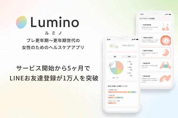 35歳からの生理・体調管理アプリ「Lumino」登録者数1万人を突破