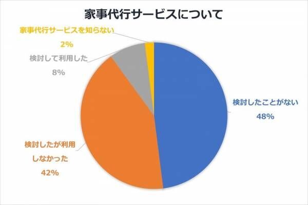 噂の「家事代行サービス」について主婦の本音を聞いてみた【家事代行サービス・前編】