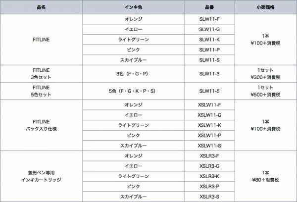 曲面でもまっすぐにキレイに線が引ける蛍光ペン『フィットライン』がデザイン性と機能性を兼ね備え価格もリーズナブル♪