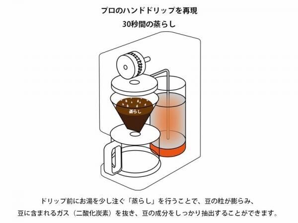 【無印良品】ハンドドリップで淹れるような細やかさと丁寧な抽出を実現♡ 「豆から挽けるコーヒーメーカー」2/16発売♪